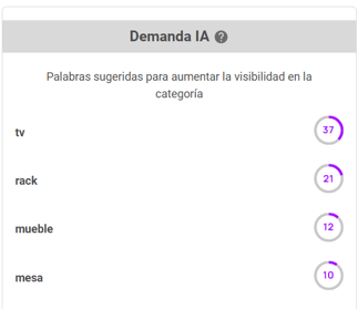 Sugerencias IA para alinear los títulos a la demanda