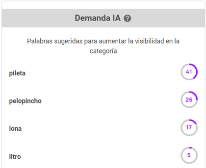 Sugerencias IA para alinearse a la demanda-1