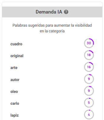 Sugerencias IA para alinearse a la demanda-Apr-10-2025-08-53-31-7051-PM