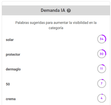 Sugerencias IA para alinearse a la demanda-Feb-20-2025-08-27-35-6248-PM