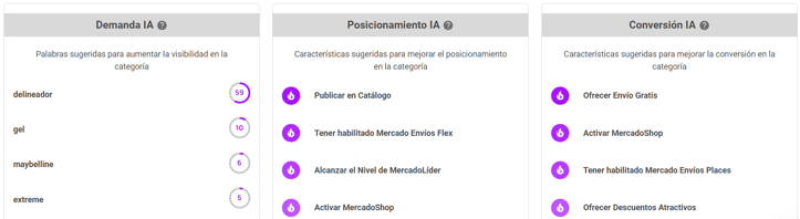 Sugerencias IA para mejorar el desempeño de una publicación de Delineadores de ojos en Mercado Libre