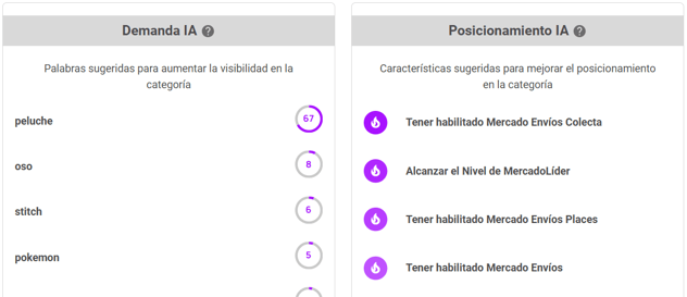 Sugerencias IA para mejorar la alineación a la demanda y el posicionamiento