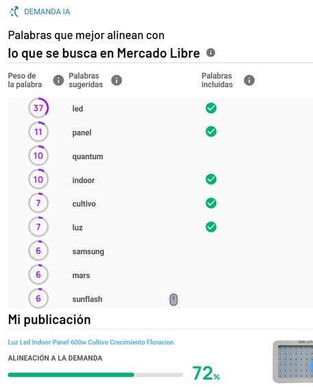 Sugerencias IA para mejorar la alineación a la demanda