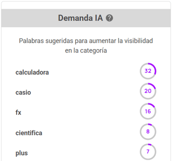 Sugerencias IA para mejorar la alineación a la demanda
