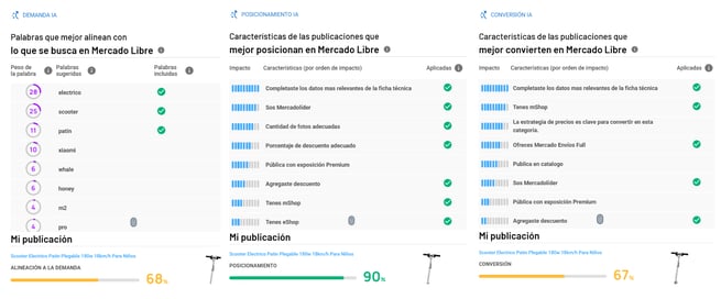 Sugerencias IA para mejorar la demanda, el posicionamiento y la conversión
