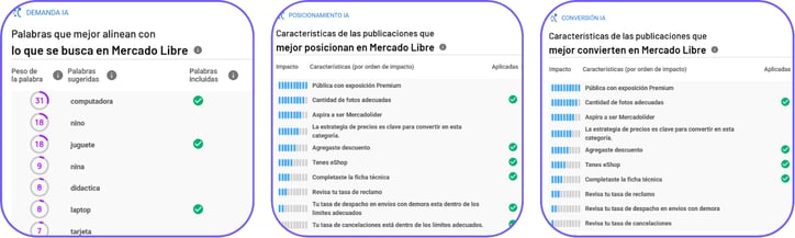 Sugerencias IA para optimizar publicaciones