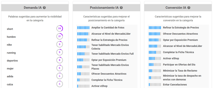 Pantalla de recomendaciones IA de Nubimetrics para mejorar el desempeño en un nicho de Mercado Libre