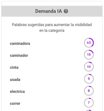 Sugerencias de la IA para alienarse a la demanda en el nicho Caminadoras
