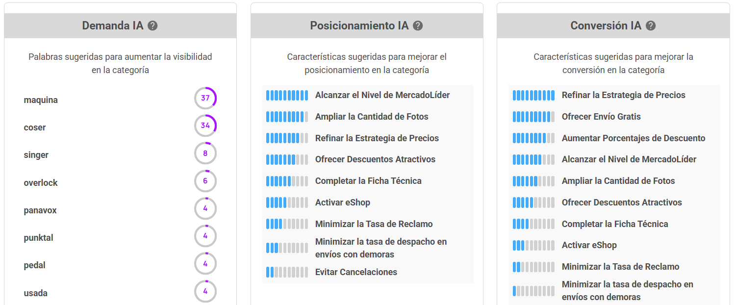 Sugerencias de la IA para el rubro Máquinas de Coser