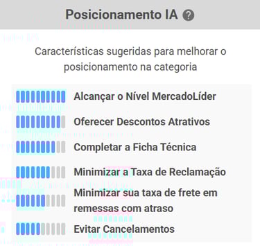 Sugerencias del índice de posicionamiento con Inteligencia Artificial
