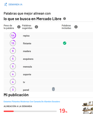 Sugerencias para potenciar la alineación a la demanda