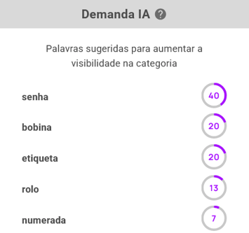 Sugestões IA para a subcategoria Bobinas de senha&nbsp;do Mercado Livre na Nubimetrics