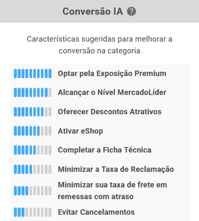 Sugestões IA para a subcategoria chapas de MDF do&nbsp;Mercado Livre na Nubimetrics