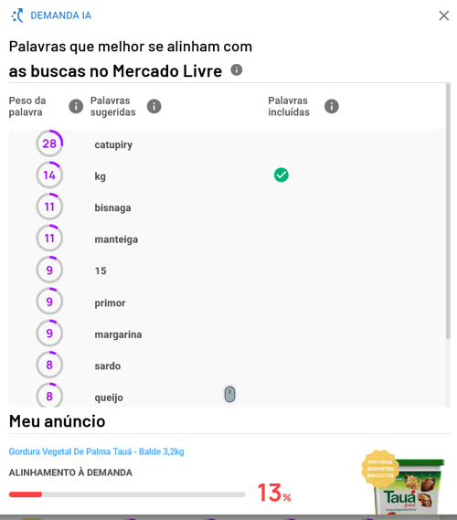 Sugestões IA para alinhar um anúncio a demanda