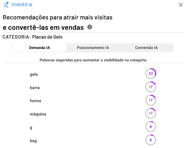 Sugestões IA para melhorar a conversão de uma subcategoria do Mercado Livre