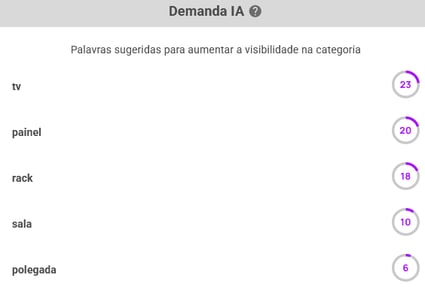 Sugestões de IA para alinhar os títulos à demanda na Nubimetrics