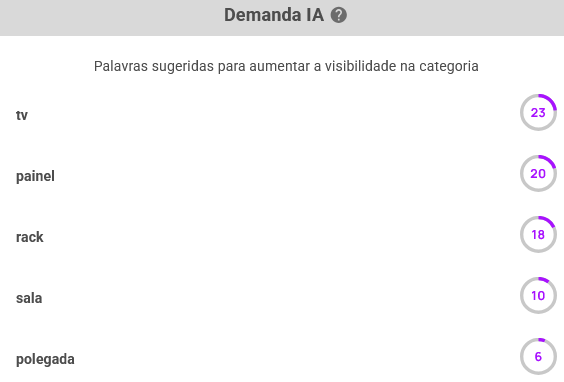 Sugestões de IA para alinhar os títulos à demanda na Nubimetrics