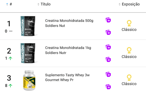 Suplementos mais vendidos no Mercado Livre em novembro