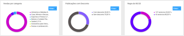 Tela de análise de share e 80/20 de um concorrente na Nubimetrics