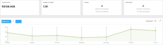 Tela de análise de um concorrente na Nubimetrics