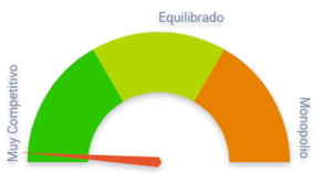 Tela de competitividade de vendedores da categoria “Jóias e Relógios”