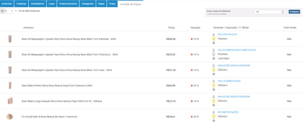 Tela de controle de preços de uma categoria/produto na Nubimetrics
