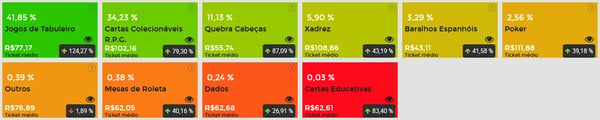 Tela de oportunidades na categoria Jogos de tabuleiro e Cartas do Mercado Livre