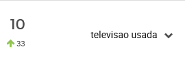 Televisão mais pesquisada no Mercado Livre