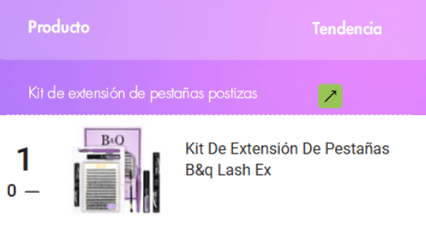 Tendencia de producto de Maquillaje más vendido en Mercado Libre México.