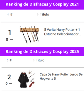 Tendencia de ventas de productos de Harry Potter en Mercado Libre