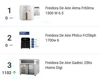 Tendencias de Pequeños Electrodomésticos en Mercado Libre Argentina