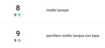 Tendencias en alza en Mercado Libre Uruguay