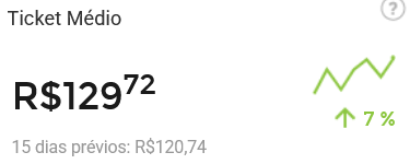 Ticket médio de um negócio na Nubimetrics