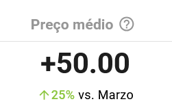 Ticket médio de vendas uma categoria do Mercado Livre na Nubimetrics