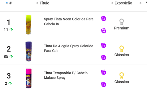 Tintas para cabelo mais vendidas&nbsp;no Mercado Livre