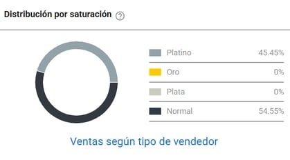 Tipos de vendedores del nicho Ceras para Piso en Uruguay
