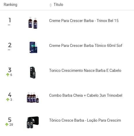 Top 5 de produtos mais vendidos na categoria Bálsamos, Óleos e Tônicos para barba no Mercado Livre