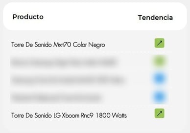 Torres de sonido más populares en Mercado Libre Colombia