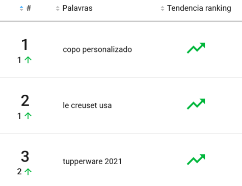 Utensílios de cozinha mais pesquisado no Mercado Livre em 2025