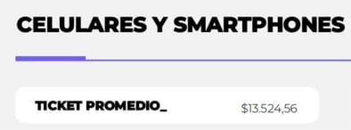 Valor del ticket promedio de Celulares y Smartphones en Uruguay