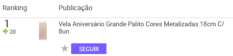 Velas mais vendidas no Mercado Livre