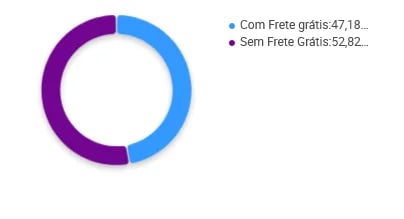 Vendedores de massageadores de pescoço que oferecem frete grátis