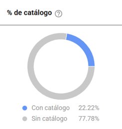 Ventas por catálogo de la categoría Barbería en Colombia