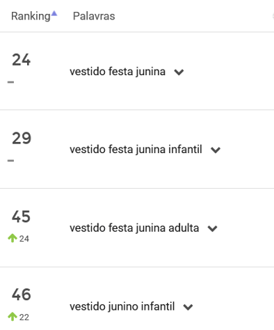 Vestido de quadrilha mais pesquisado no Mercado Livre em maio de 2024