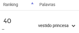 Vestido mais pesquisado no Mercado Livre Argentina