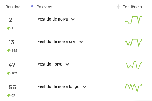 Vestidos de noiva mais pesquisados no Mercado Livre