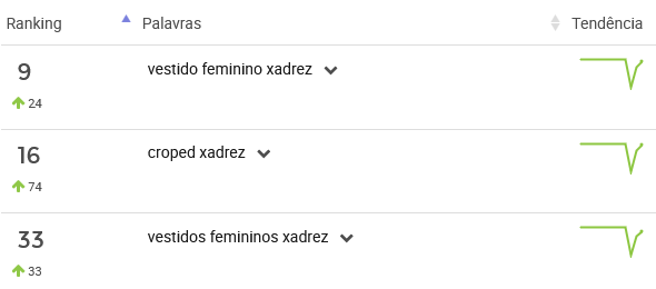 Vestidos mais procurados no Mercado Livre