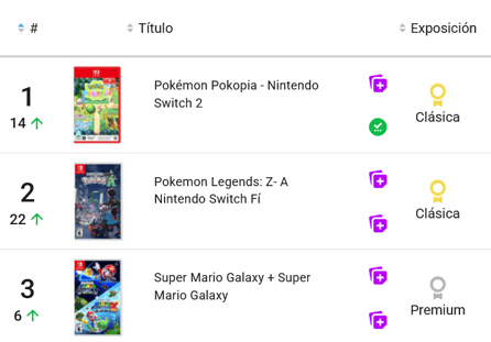 Videojuegos más vendidos en Mercado Libre México