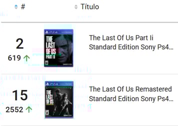 Videojuegos más vendidos en Argentina