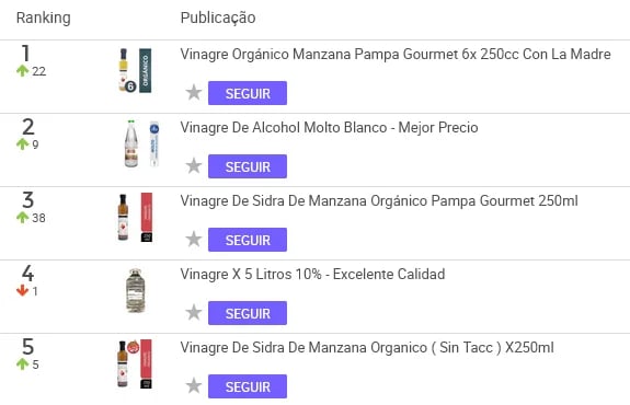 Vinagres orgánicos más vendido en Argentina